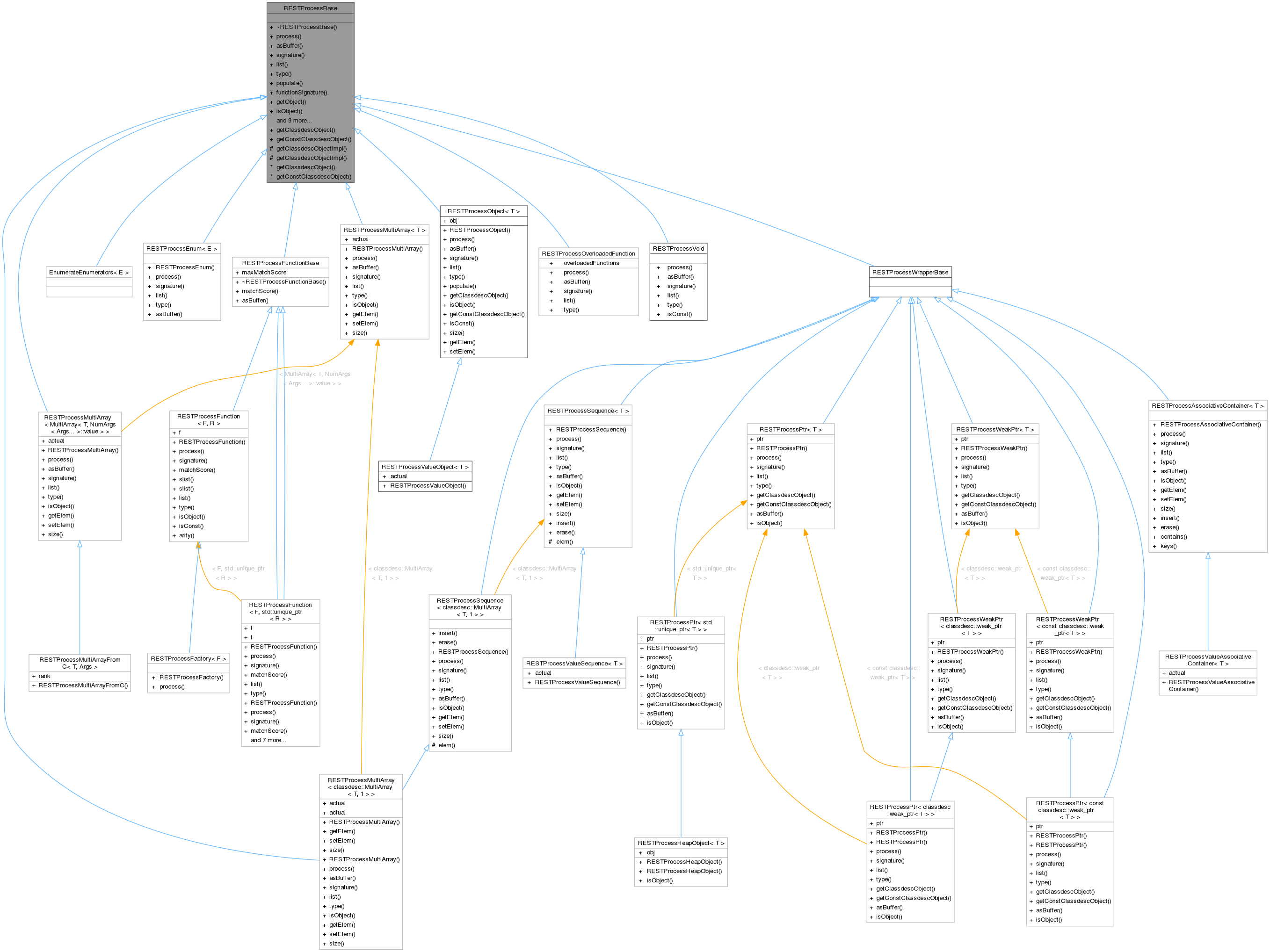 Inheritance graph