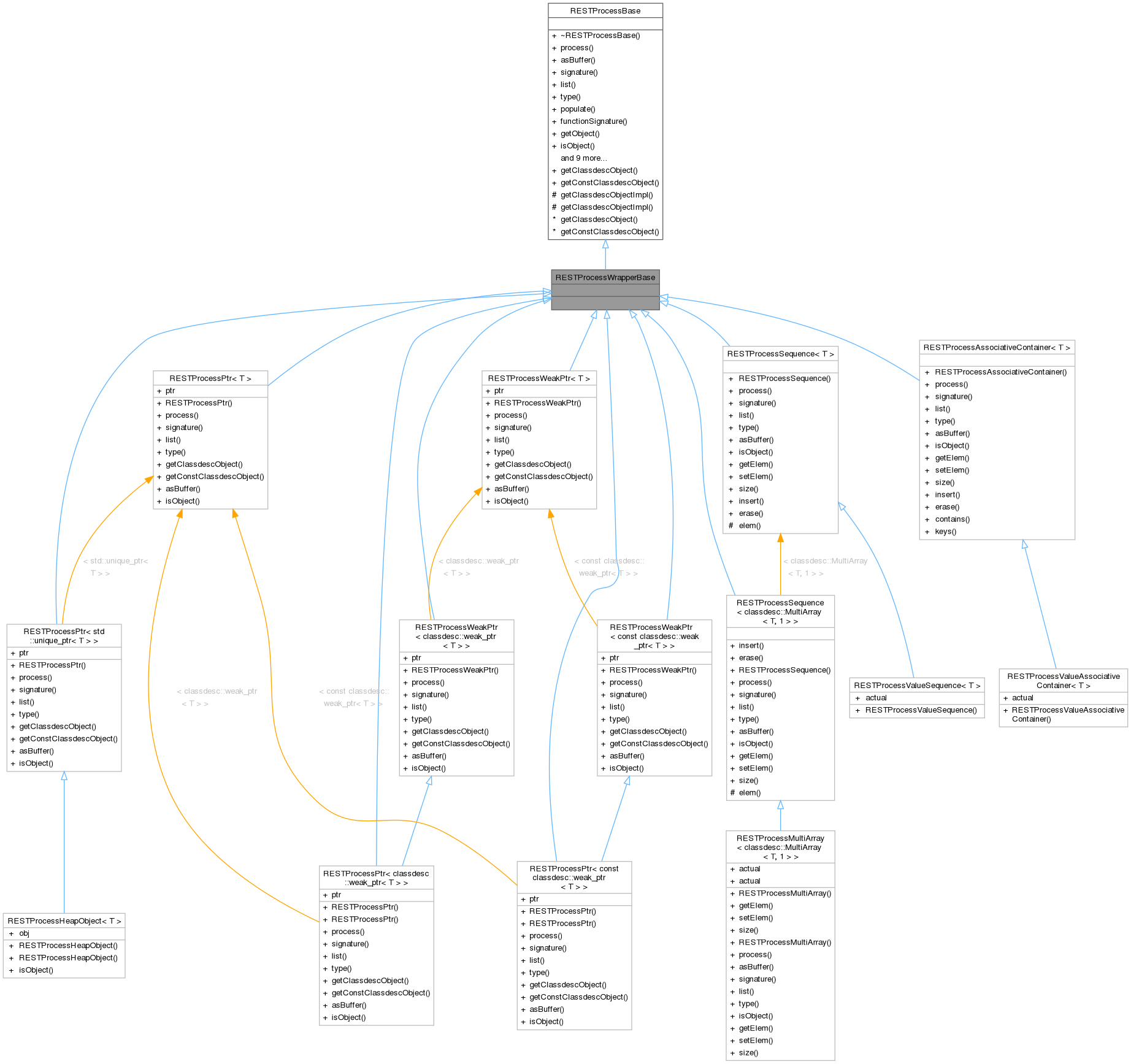 Inheritance graph