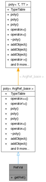 Inheritance graph