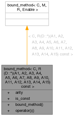 Inheritance graph