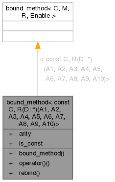 Inheritance graph