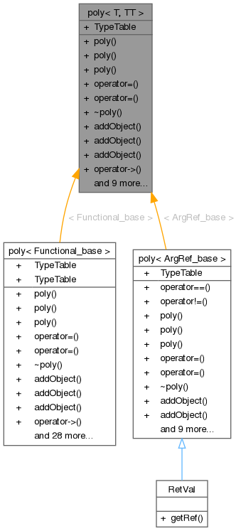 Inheritance graph