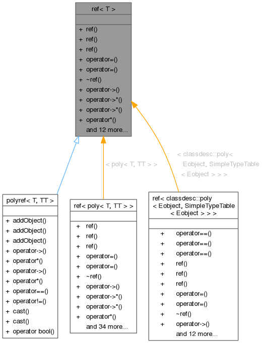 Inheritance graph