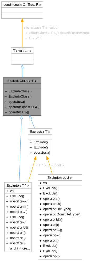 Inheritance graph