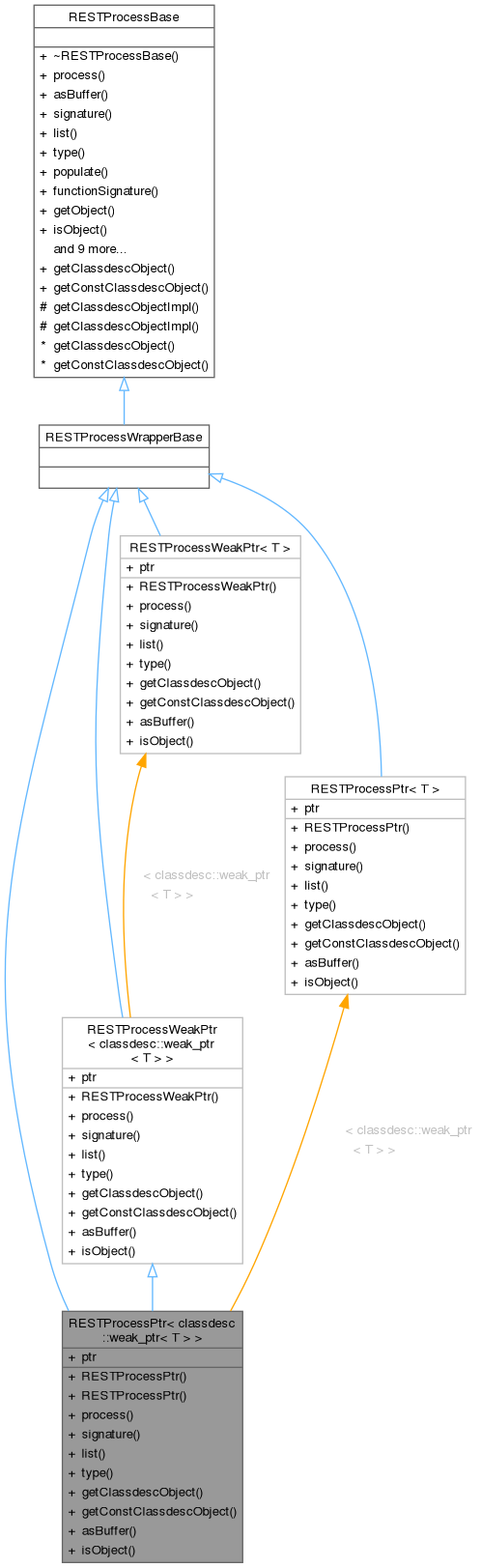 Inheritance graph