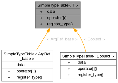 Inheritance graph