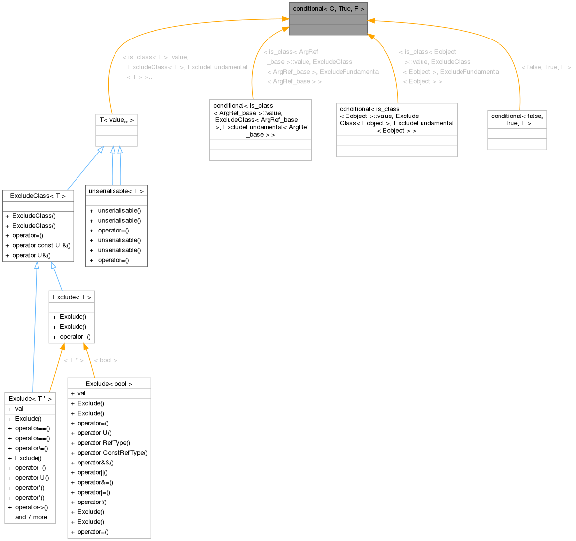 Inheritance graph