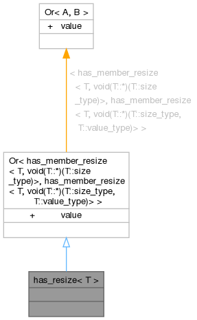 Inheritance graph