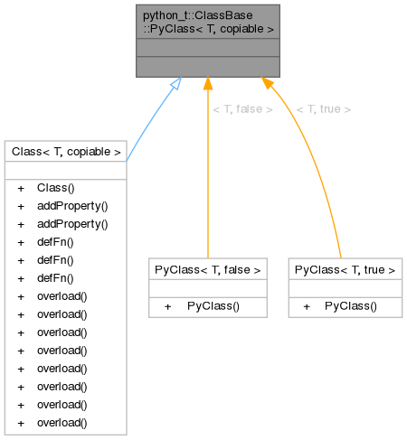 Inheritance graph