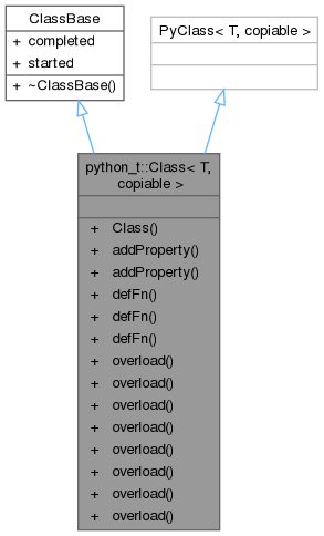 Inheritance graph