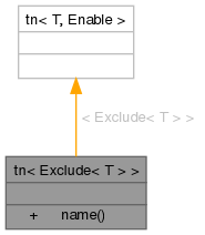 Inheritance graph