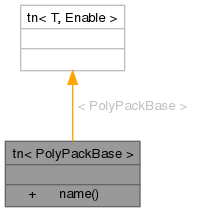Inheritance graph