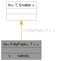 Inheritance graph