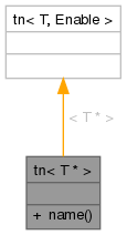 Inheritance graph