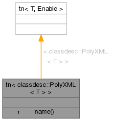 Inheritance graph