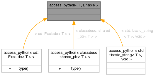 Inheritance graph
